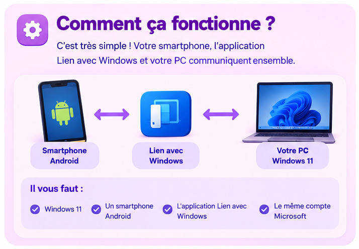Application-win-11-controle-a-distance-02.png